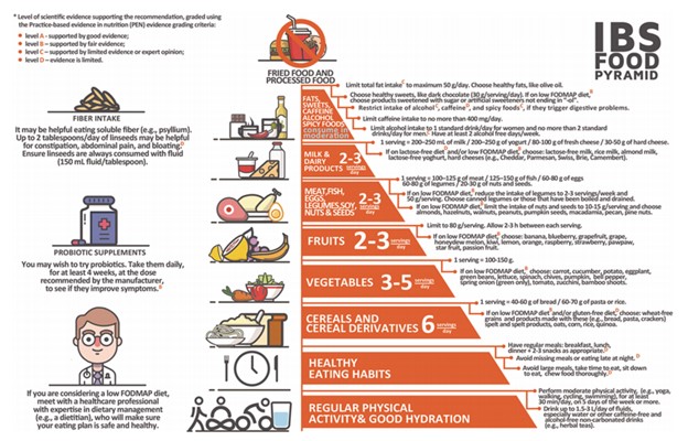 alhrm-alghthayy-l-mtlazm-alkolon-alaasby