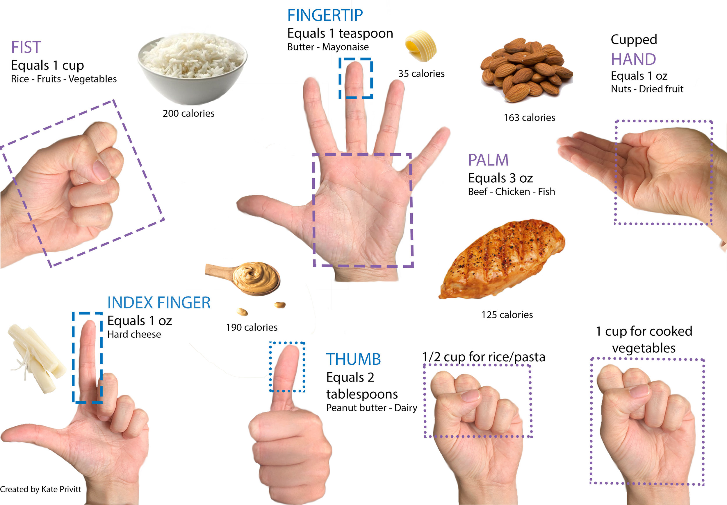 portion-size-estimation